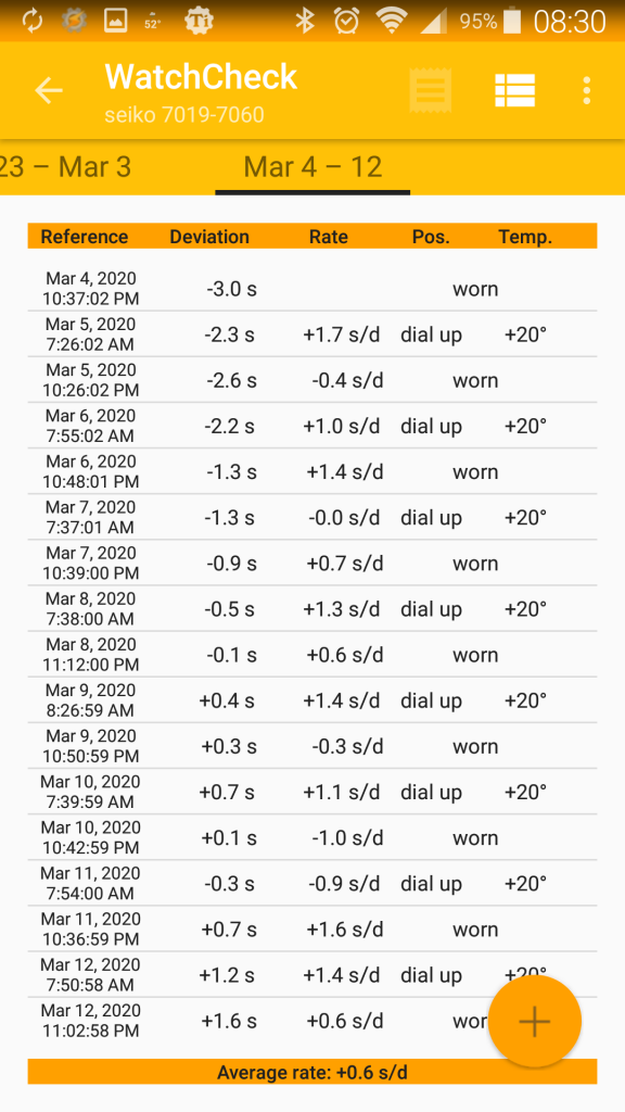 WatchCheck timing results